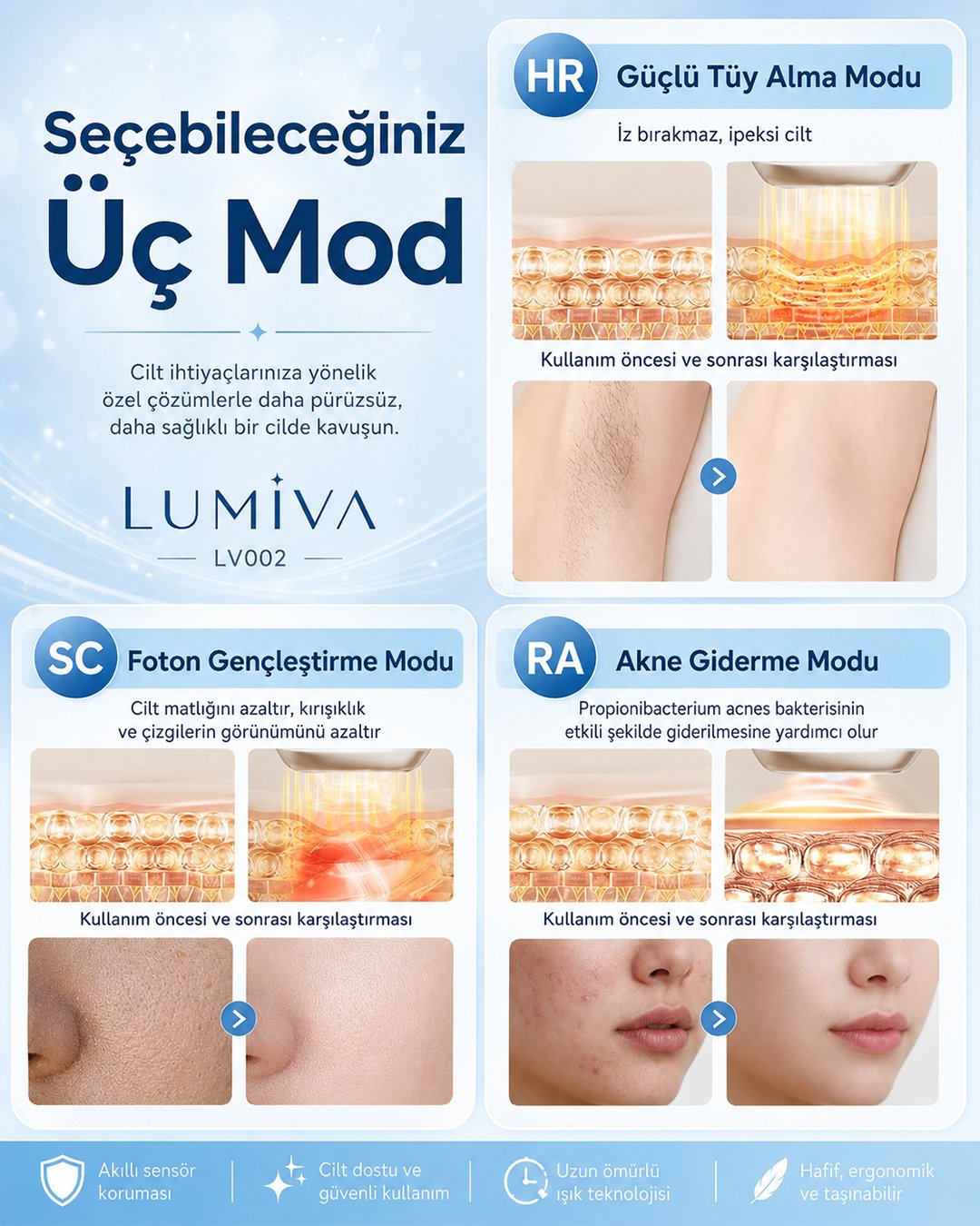 Lumiva LV002 Buz Soğutmalı IPL Epilasyon Cihazı modları