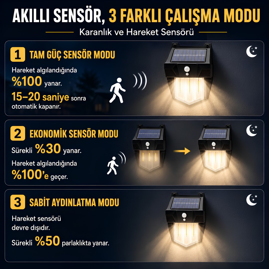 Panther Pt 2983 Solar Sensorlu Led Duvar Lambasi Calisma Modlari