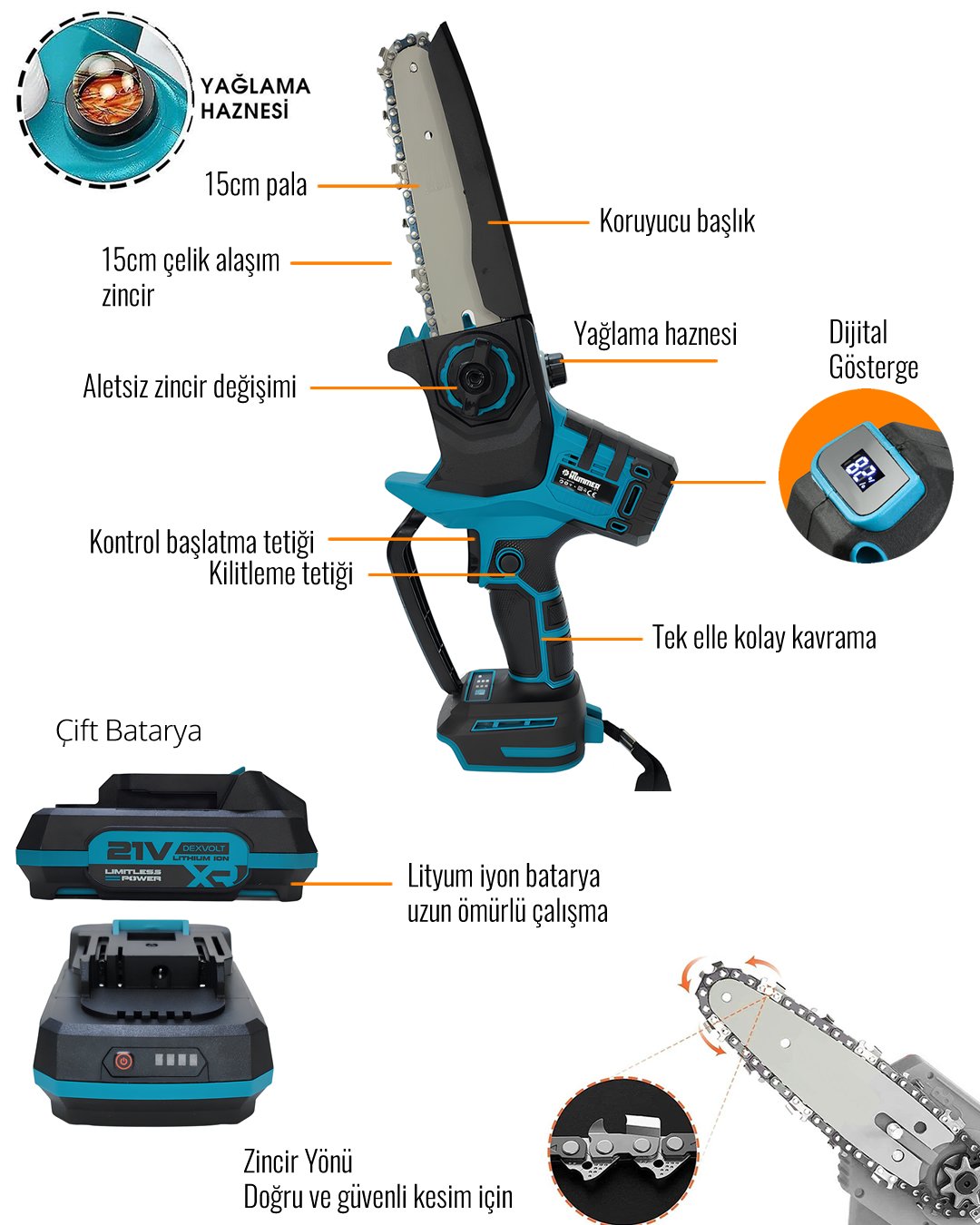 Prohummer EEA363 Otomatik Yağlamalı Dijital Göstergeli Şarjlı El Testeresi Ağaç Odun Dal Kesme Budama Çift Batarya 15cm Pala 58Vf ÖZELLİKLER