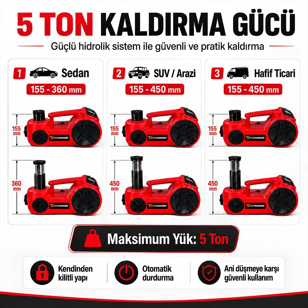 Prohummer PHM314 Elektrikli Kriko Seti  yorumlar